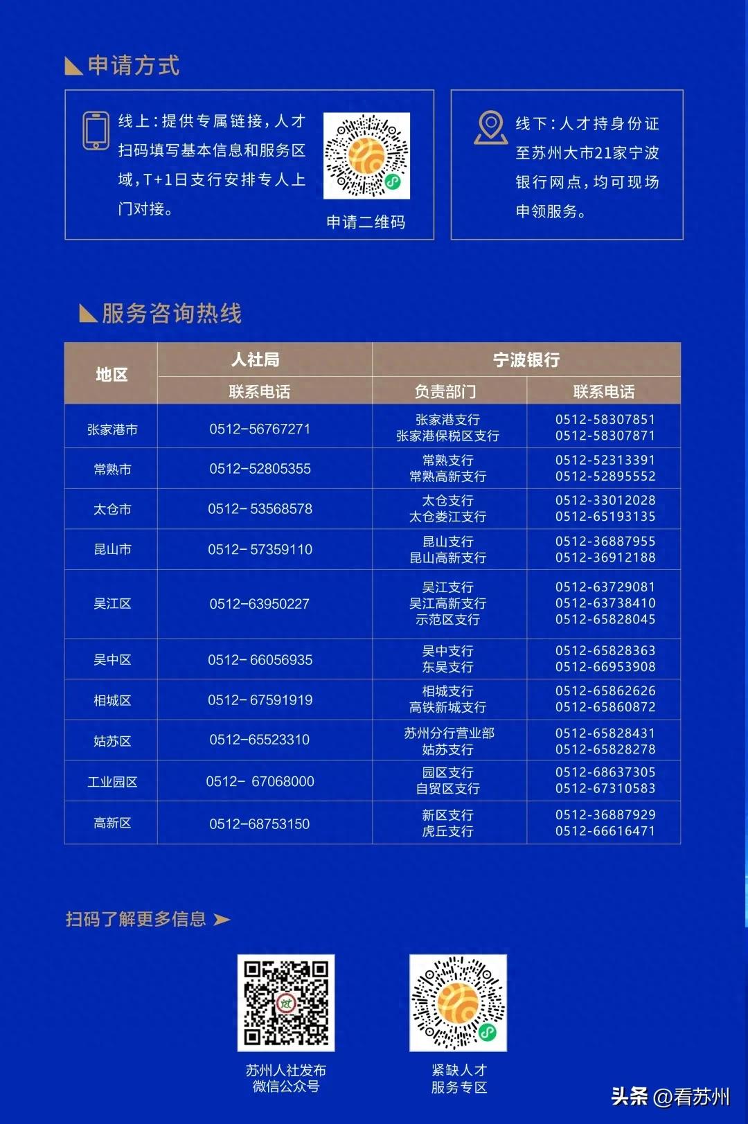 苏州私人车辆抵押贷款(苏州市重点产业人才金融服务体系)？ (http://www.qacrysj.cn/) 知识问答 第1张