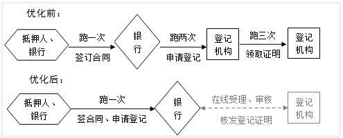 上海徐汇区汽车抵押贷款(银行一扇门抵押登记)？ (http://www.qacrysj.cn/) 知识问答 第2张