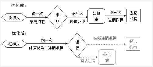 上海徐汇区汽车抵押贷款(银行一扇门抵押登记)？ (http://www.qacrysj.cn/) 知识问答 第3张