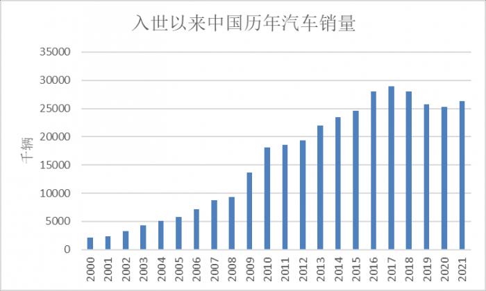 上海地区汽车抵押贷款中心(2022年汽车销售回暖预测)？ (http://www.qacrysj.cn/) 知识问答 第1张