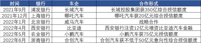 上海地区汽车抵押贷款中心(2022年汽车销售回暖预测)？ (http://www.qacrysj.cn/) 知识问答 第2张