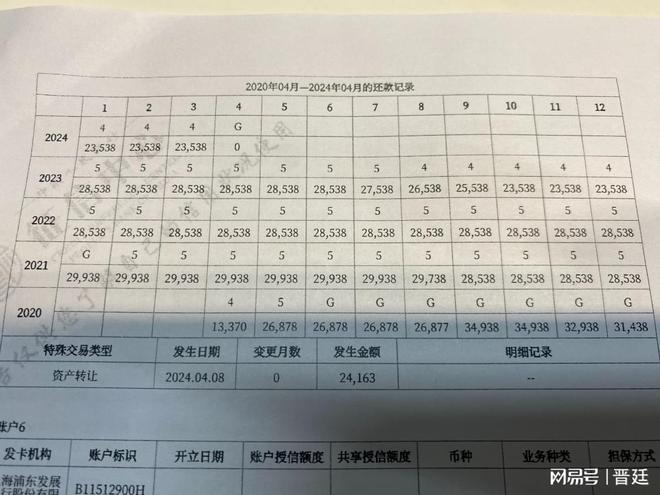 车辆产证抵押借贷(抵押借贷证车辆产权怎么办)？ (http://www.qacrysj.cn/) 知识问答 第3张
