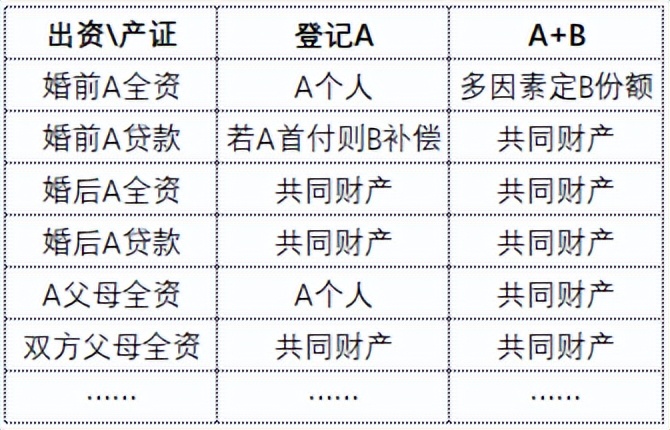 上海房产抵押(婚前婚后房产分割)？ (http://www.qacrysj.cn/) 知识问答 第3张