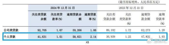 私人借贷抵押车辆(交通银行个人贷款逾期风险)？ (http://www.qacrysj.cn/) 知识问答 第2张