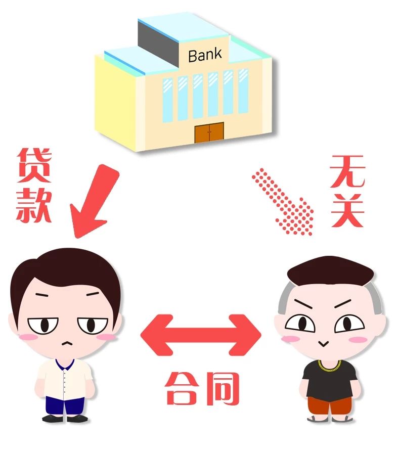 上海汽车抵押个人贷款(金融借款纠纷案件)？ (http://www.qacrysj.cn/) 知识问答 第7张