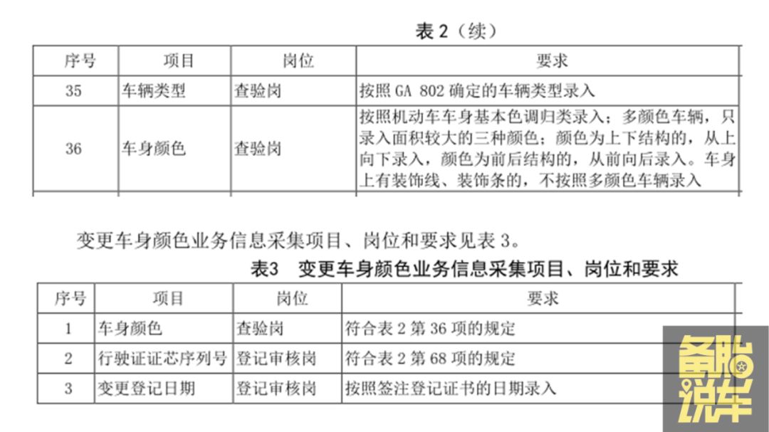 车抵押贷款没有绿本怎样抵押(出租车同款颜色备案)？ (http://www.qacrysj.cn/) 知识问答 第6张