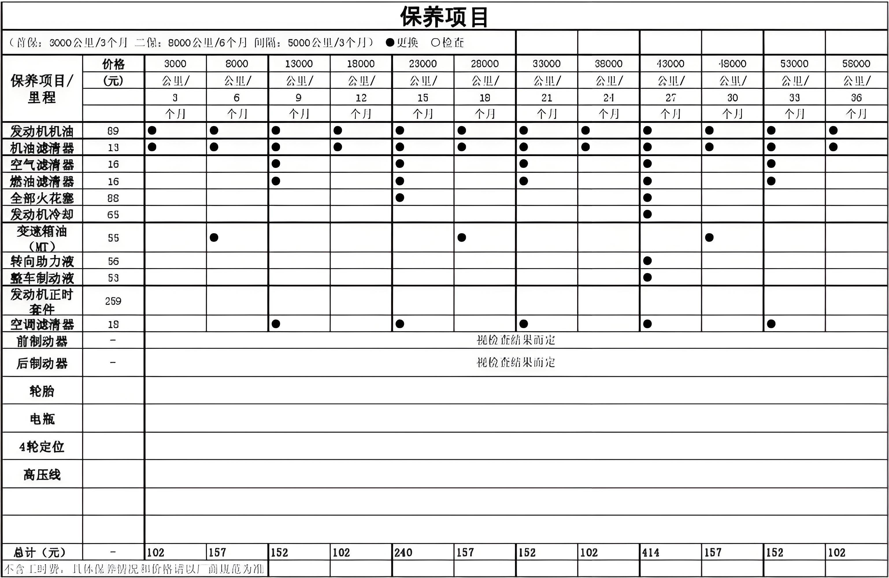 抵押车贷款压绿本(二手车不被坑技巧)？ (http://www.qacrysj.cn/) 知识问答 第12张