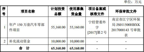 车抵押借款公司(泉峰汽车贷款走账)？ (http://www.qacrysj.cn/) 知识问答 第1张
