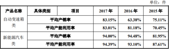车抵押借款公司(泉峰汽车贷款走账)？ (http://www.qacrysj.cn/) 知识问答 第2张