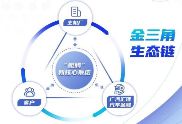 车 抵押贷款 抵押贷款( 2025年央行降准汽车金融公司 )？ (http://www.qacrysj.cn/) 知识问答 第1张