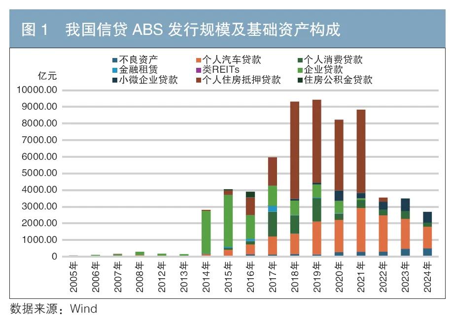 车 抵押贷款 银行(个人住房抵押贷款支持证券信用表现)？ (http://www.qacrysj.cn/) 知识问答 第2张
