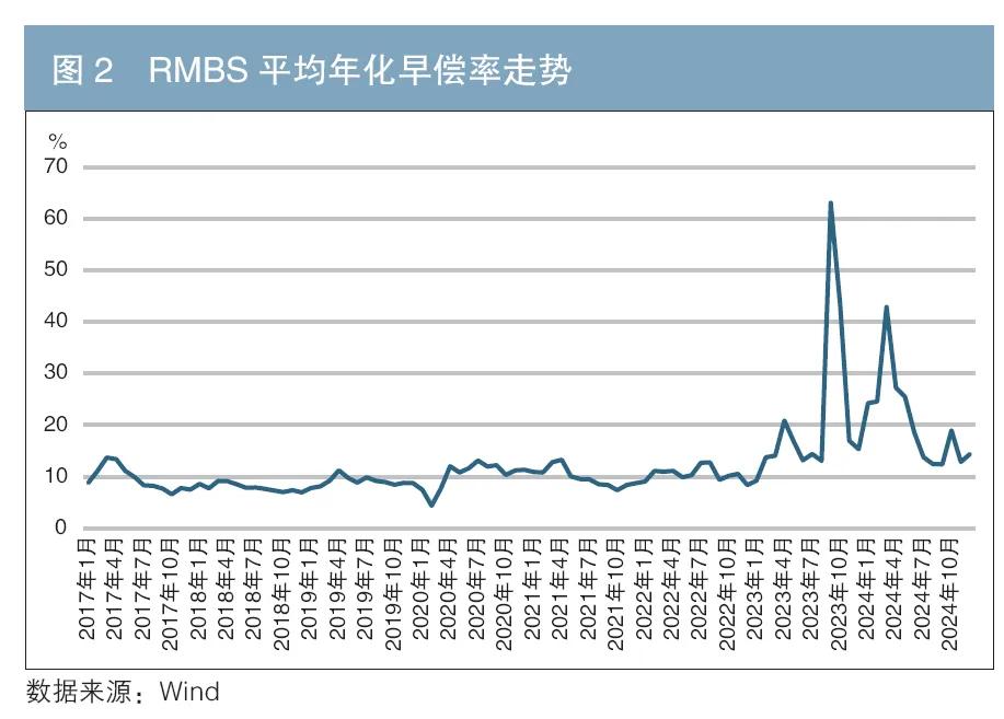 车 抵押贷款 银行(个人住房抵押贷款支持证券信用表现)？ (http://www.qacrysj.cn/) 知识问答 第3张