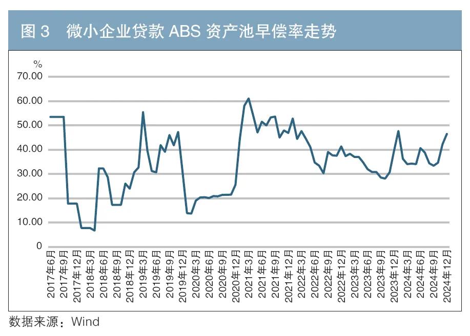 车 抵押贷款 银行(个人住房抵押贷款支持证券信用表现)？ (http://www.qacrysj.cn/) 知识问答 第4张