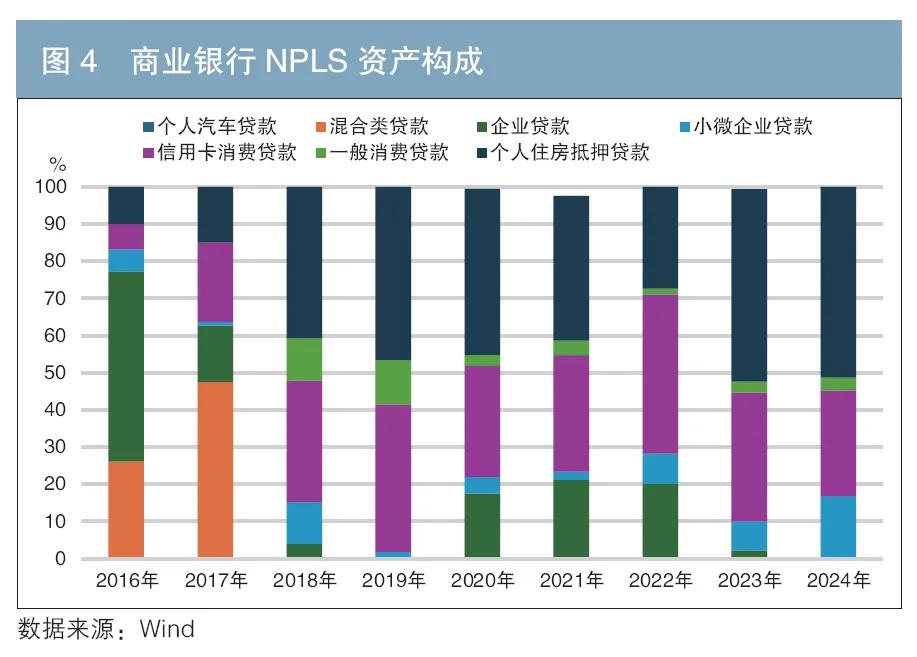 车 抵押贷款 银行(个人住房抵押贷款支持证券信用表现)？ (http://www.qacrysj.cn/) 知识问答 第5张